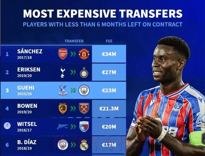 曼城官宣签下水晶宫队长格伊，合同至2031年